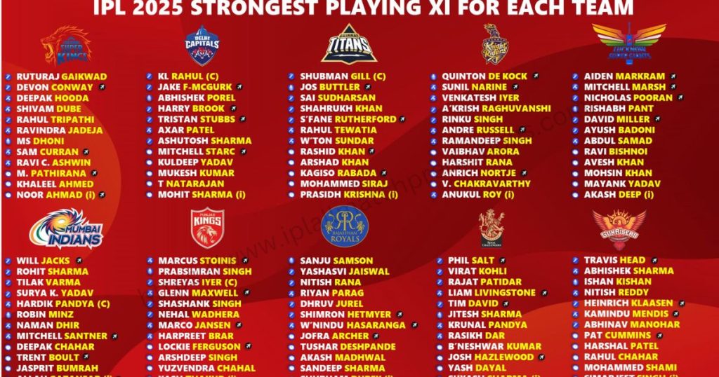 IPL 2025 All Teams Name List