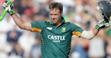 Most Dangerous Batsmen in the World