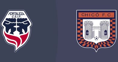 Fortaleza CEIF vs Boyacá Chicó FC Prediction