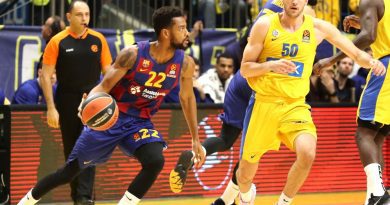 Maccabi Tel Aviv vs Barcelona Prediction