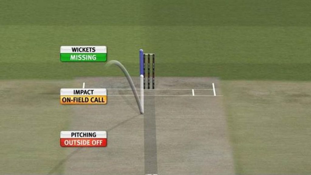 IPL DRS System