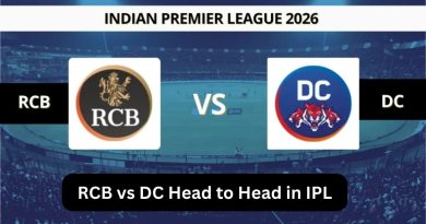 RCB vs DC Head to Head in IPL