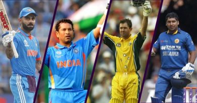 Most Runs in World Cup